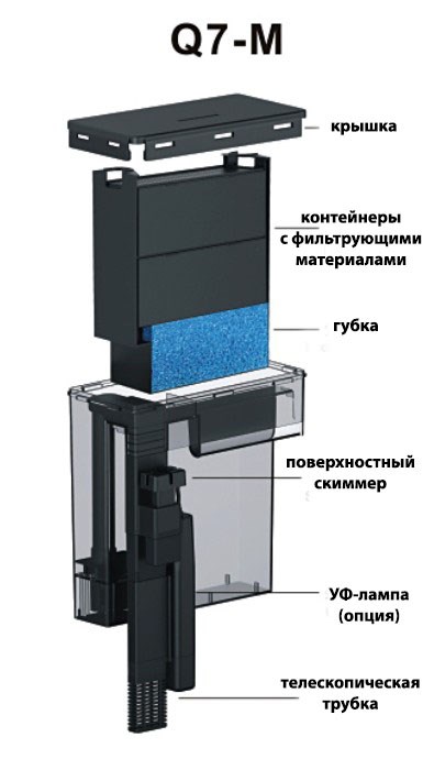 Каскадные фильтры рюкзачки